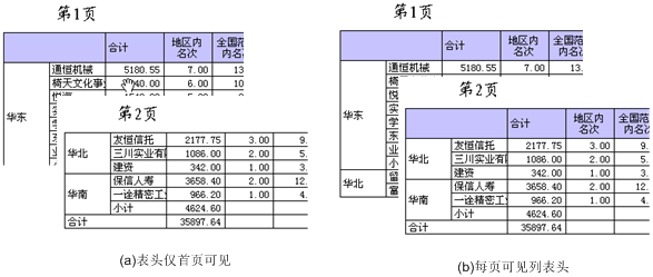 java报表图例大全