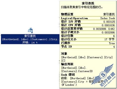 详解用TSQL在SQL Server实现物理查询数据流