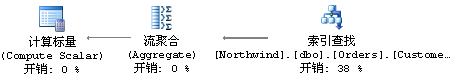 详解用TSQL在SQL Server实现物理查询数据流