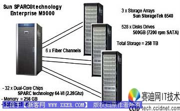 Sybase商务智能让企业信息环境绿意盎然