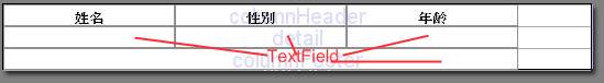 JasperReport那些事儿(一)——iReport制作表格