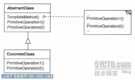 控制反转(IoC)与依赖<a href=http://www.syue.com/News/Hack/ target=_blank class=infotextkey>注入</a>(DI)