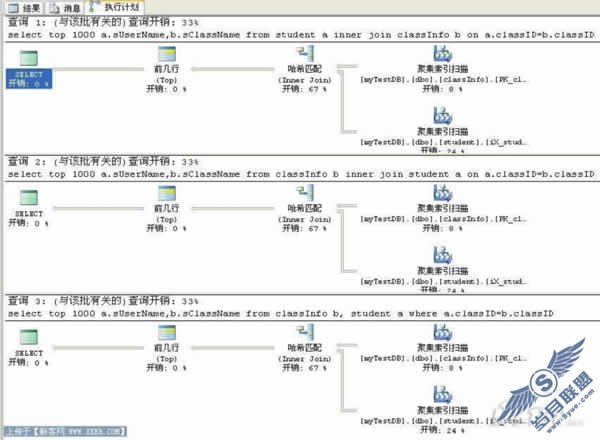 SQL开发中容易忽视的一些小地方