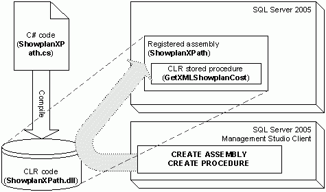 运用SQL SERVER 2005 CLR解决XML Showplan实例教程
