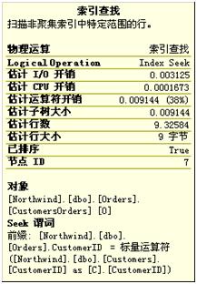 详解用TSQL在SQL Server实现物理查询数据流