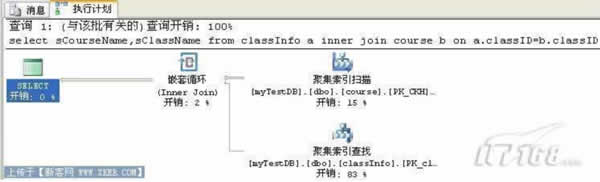 SQL开发中容易忽视的一些小地方