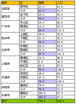 java报表图例大全
