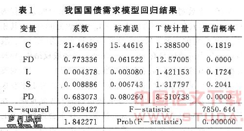 我国国债需求影响因素的实证分析
