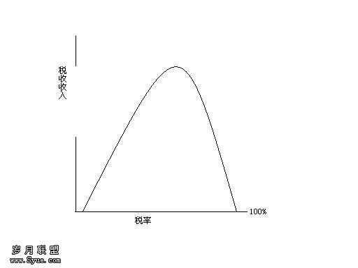 企业税收政策的制度与博弈分析