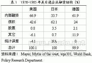 财政压力下的制度安排:国有企业融资次序的再审视