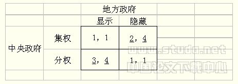 中央—地方政府财政分权中的效率损失分析