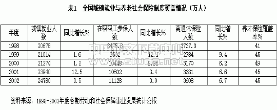 中国过渡期社会保障的政策选择分析