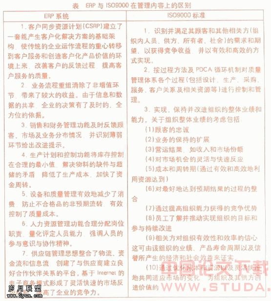 ISO9000和ERP的异同比较及结合应用分析