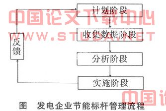 标杆管理在发电企业节能中的应用研究