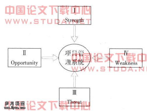 工程项目管理中的自然辩证法