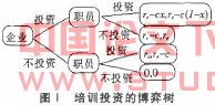 浅谈人力资本培训投资的博弈分析