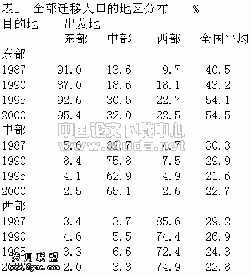 作为市场化的人口流动——第五次全国人口普查数据分析