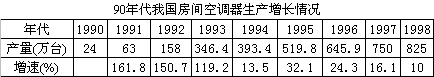 今日长缨在手——中国空调业蓄力待发