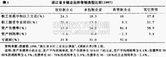 乡镇企业改制与地方威权主义的终结