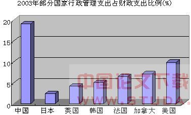 政府行政成本分析和控制(上)