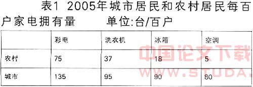 对农村家电市场迈入4C营销时代的思考