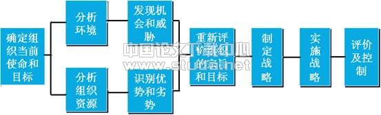 一汽大众公司捷达品牌2001年战略营销分析