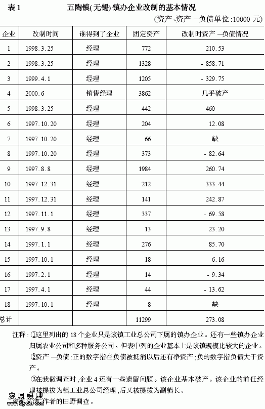 政府权力、精英关系和乡镇企业改制