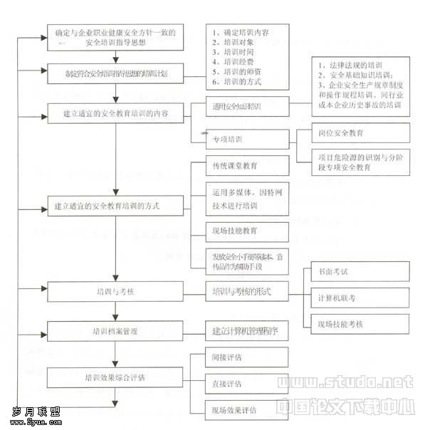 建筑施工企业安全教育培训理论与操作实务