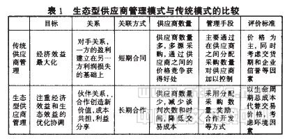 论现代企业供应商管理的新模式—— 生态型供应商管理