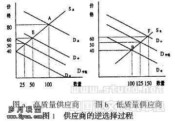 供应链管理中的委托代理问题及其对策