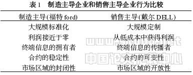 供应链管理的规范定义——基于实现方式的比较研究
