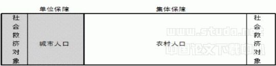 完善社会救助制度的思路与对策
