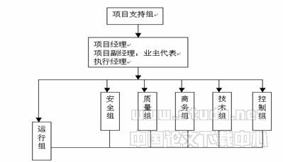 PMC管理模式在国内工程的应用