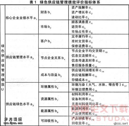 绿色供应链管理绩效评价体系构建