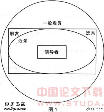 我国家族企业文化渊源探讨