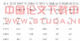 论并购企业整合的文化因素