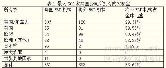 合作中致胜——跨国公司R&D活动的国际化战略述评