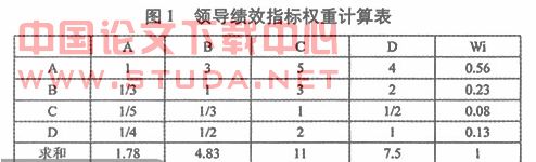领导绩效评价研究