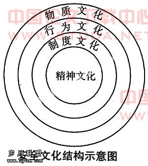 浅议发电企业安全文化建设的四个层次