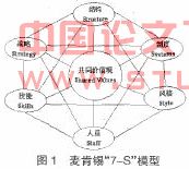 浅谈企业并购的文化整合及其模式选择