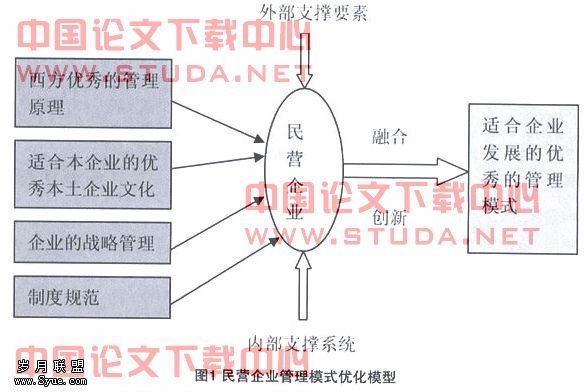 我国民营企业管理模式优化策略