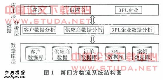 基于第五方物流理论的物流系统结构探讨
