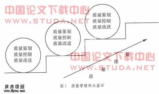 基于ISO9000族标准的供应链质量管理实施框架