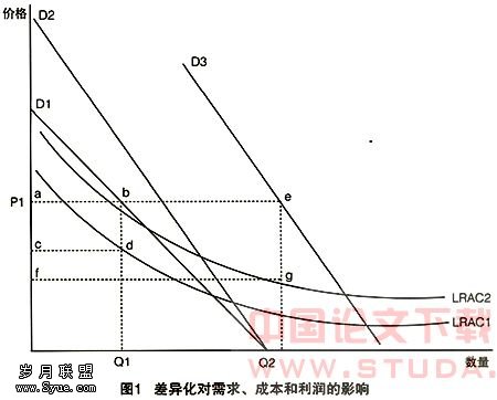 超竞争环境下的组合战略分析