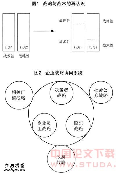 企业战略协同系统的分析与构建