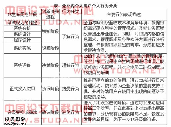 基于个人行为层面的管理信息系统效能研究