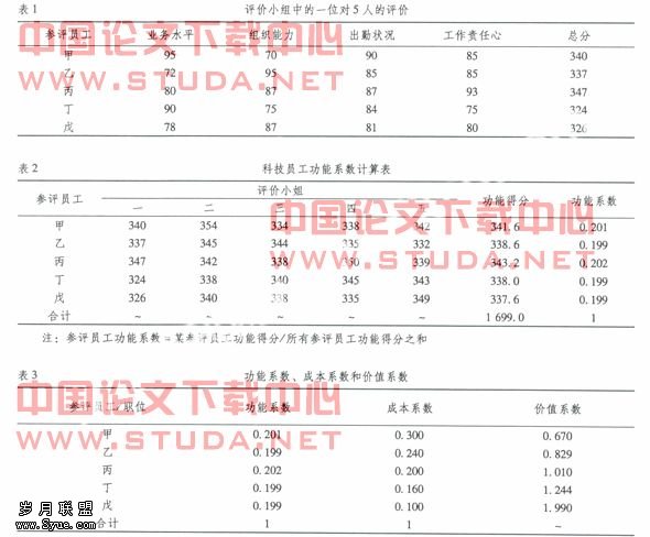民营科技企业科技员工任职绩效的评价:基于价值工程理论的思考