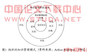 浅谈知识管理与企业文化建设