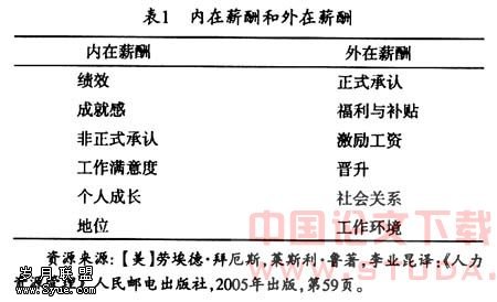 全面薪酬的价值整合机制探析