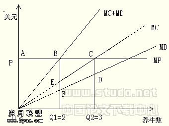 科斯定理与中国国有企业产权改革